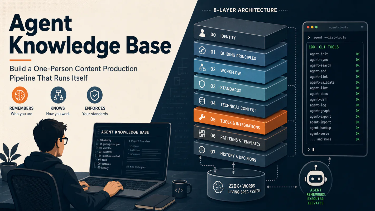 Agent Knowledge Base: Build a One-Person Content Production Pipeline That Runs Itself technical illustration for AI Workflow Pro readers